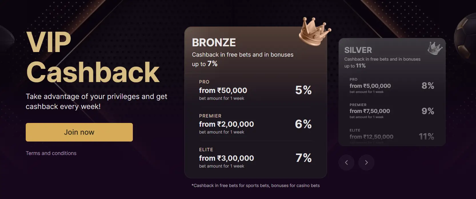 Visual representation of Baterybet cashback programs for bettors and casino players